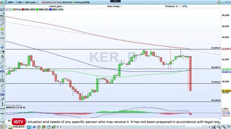 aandelen gucci|Gucci kering stock.